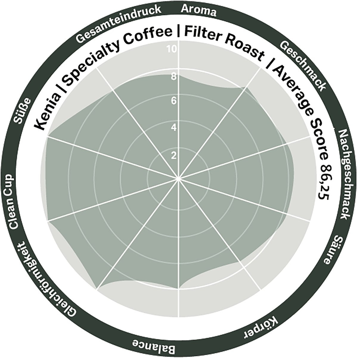 Kenya (8x 350g) | Specialty Coffee | Filter Roast - CA Händlerportal